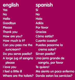 spanish language phrases